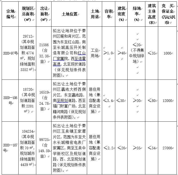 202011271606461864101456.jpg 天水三宗地.jpg